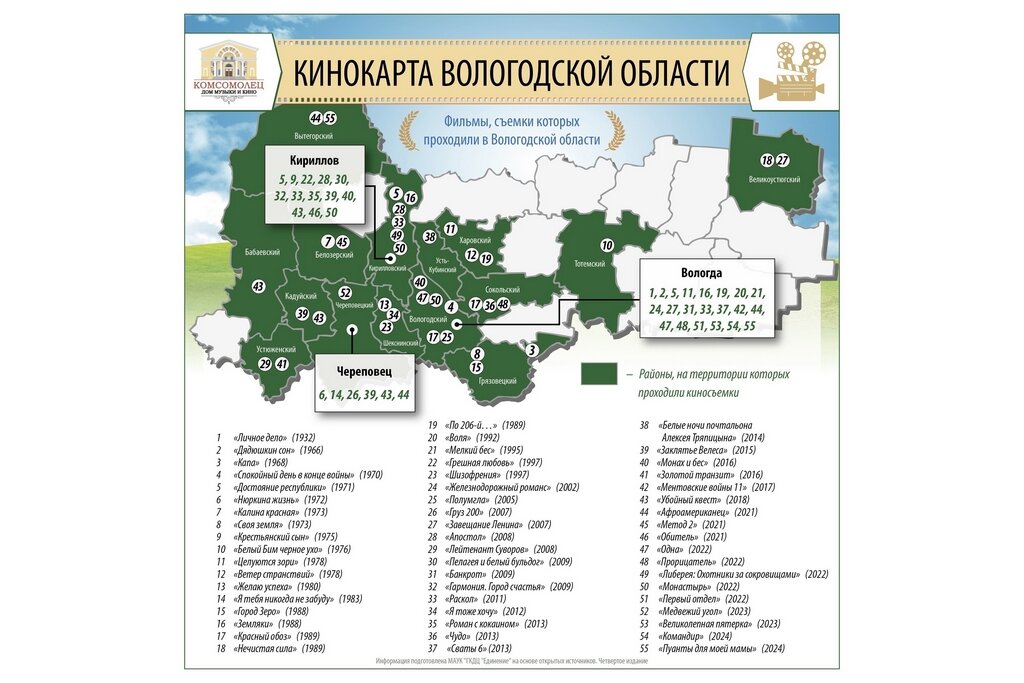    Четвертое издание кинокарты вышло 28 декабря, в Международный день кино. Источник: https://cherinfo.ru/news/131682