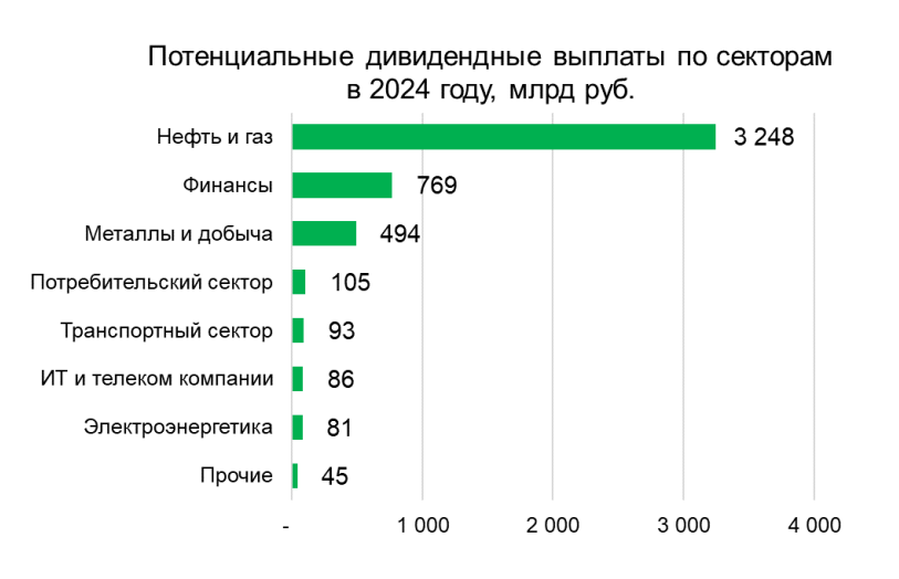 Уровень прошлого года