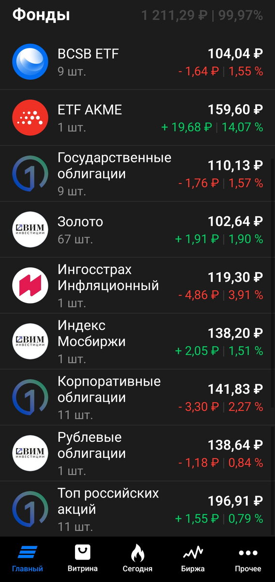 Биржевые фонды