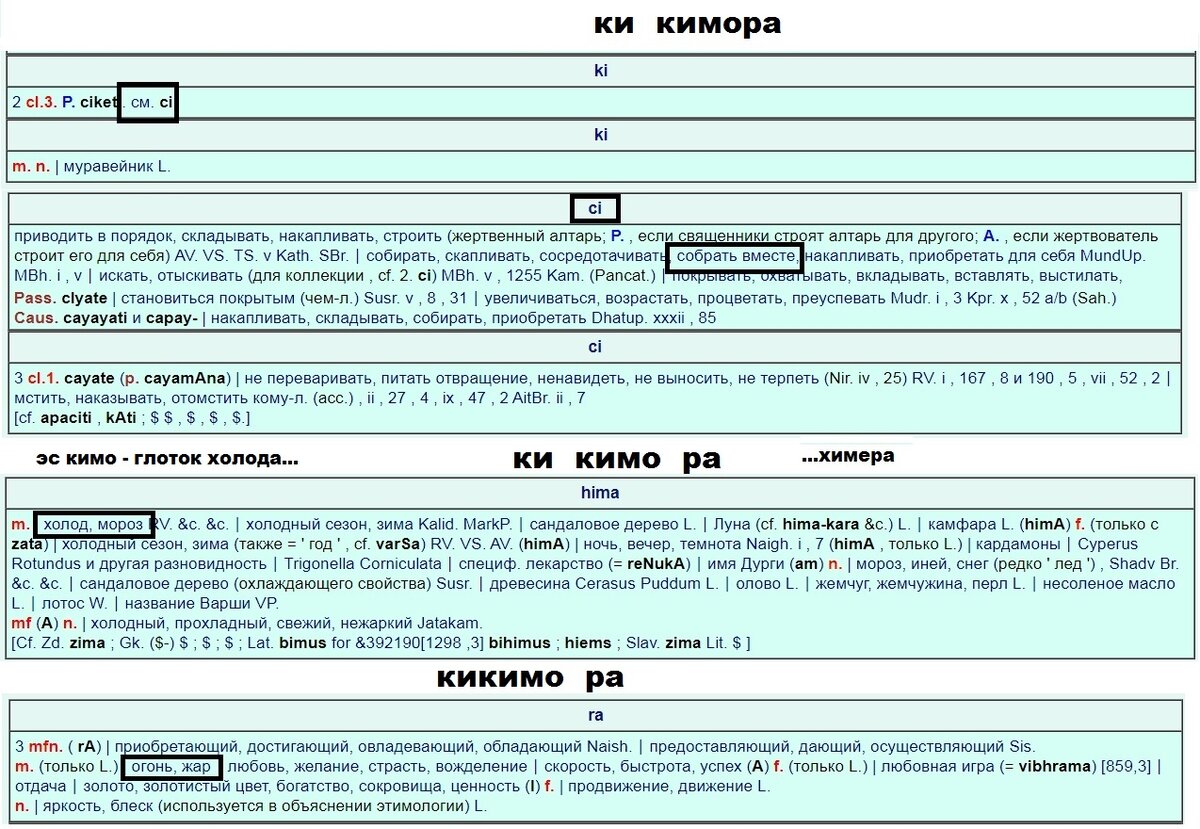 Вес языка