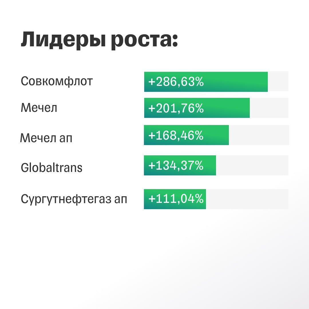 Лидеры роста в 2023 году