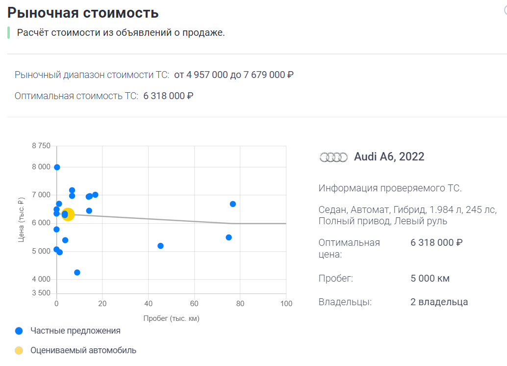 Институт акционерных обществ