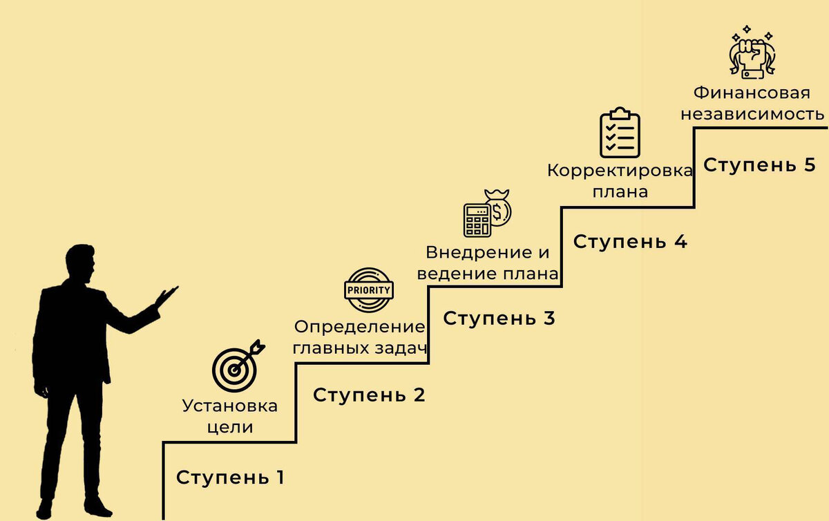 Необходимая составляющая