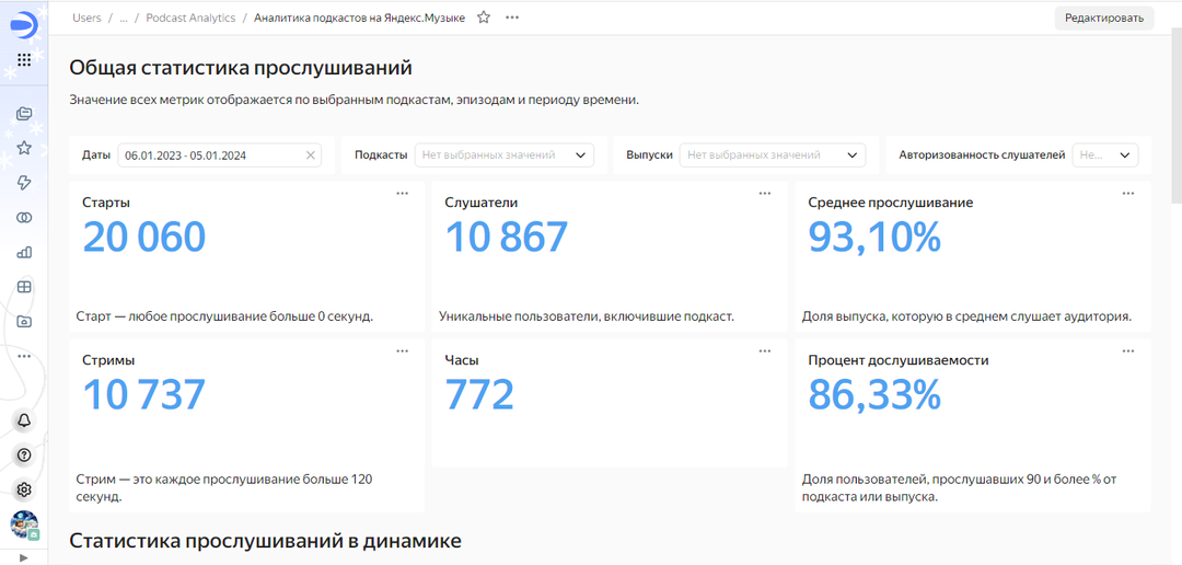 20000 прослушиваний на Яндекс подкастах!