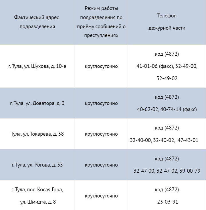 Номер телефона дежурной части