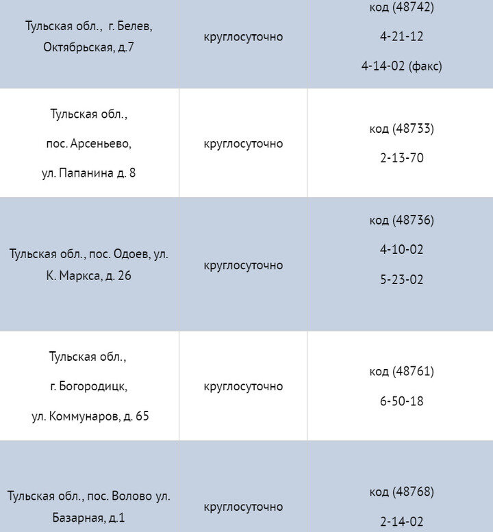 Номера частей состоит