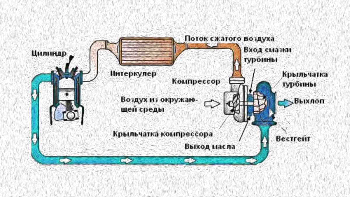 Как устроен Язык Дракона и Антилаг: Выстрел и Огонь из Выхлопной трубы |  Инженерчик Дмитрий | Дзен