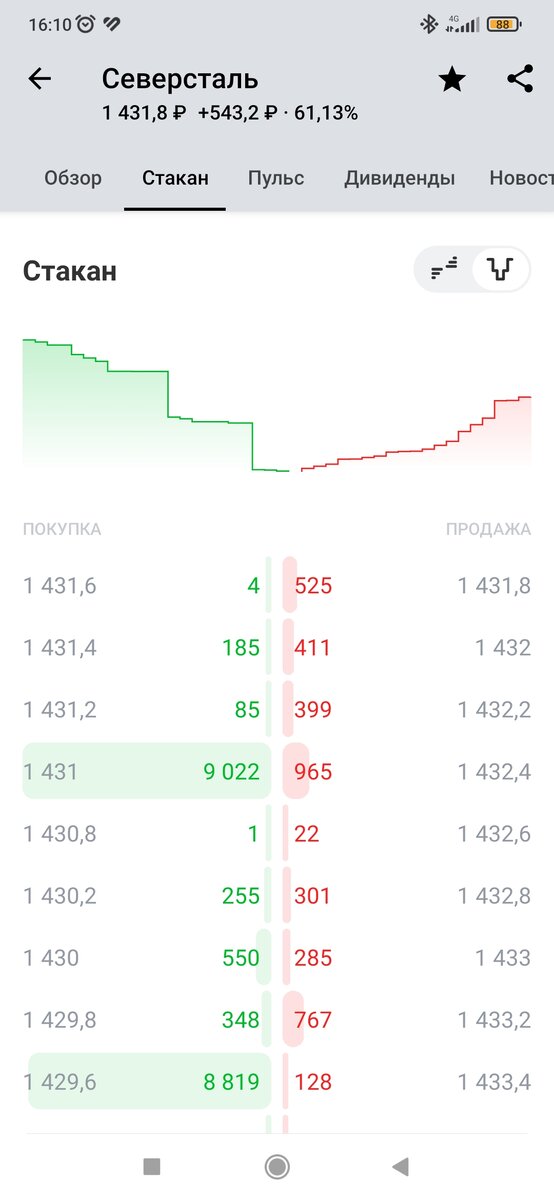 Источники доходов источники расходов