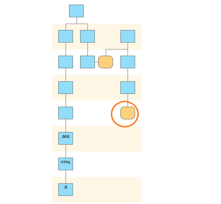 Я и моя дальняя родственница-свойственница на схеме.