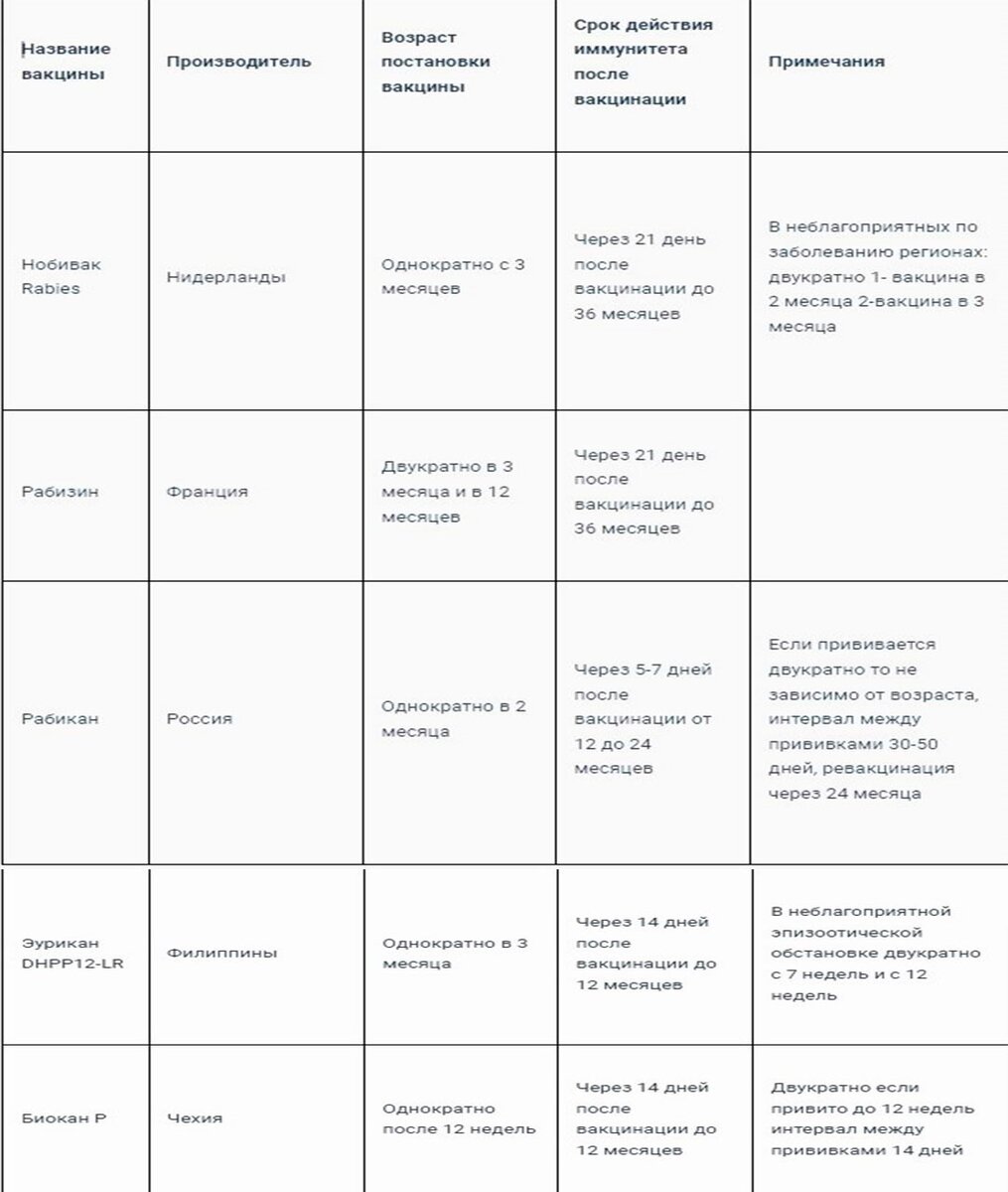 Вакцина для собак Bioveta Биокан DHPPi+LR 1 мл/1 доза