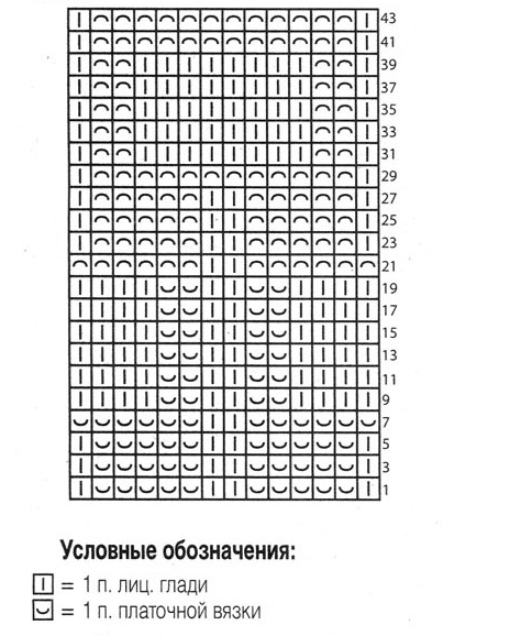 Рисунок изнаночных петель