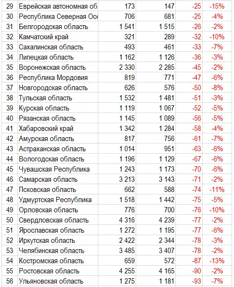 Перечень таблиц