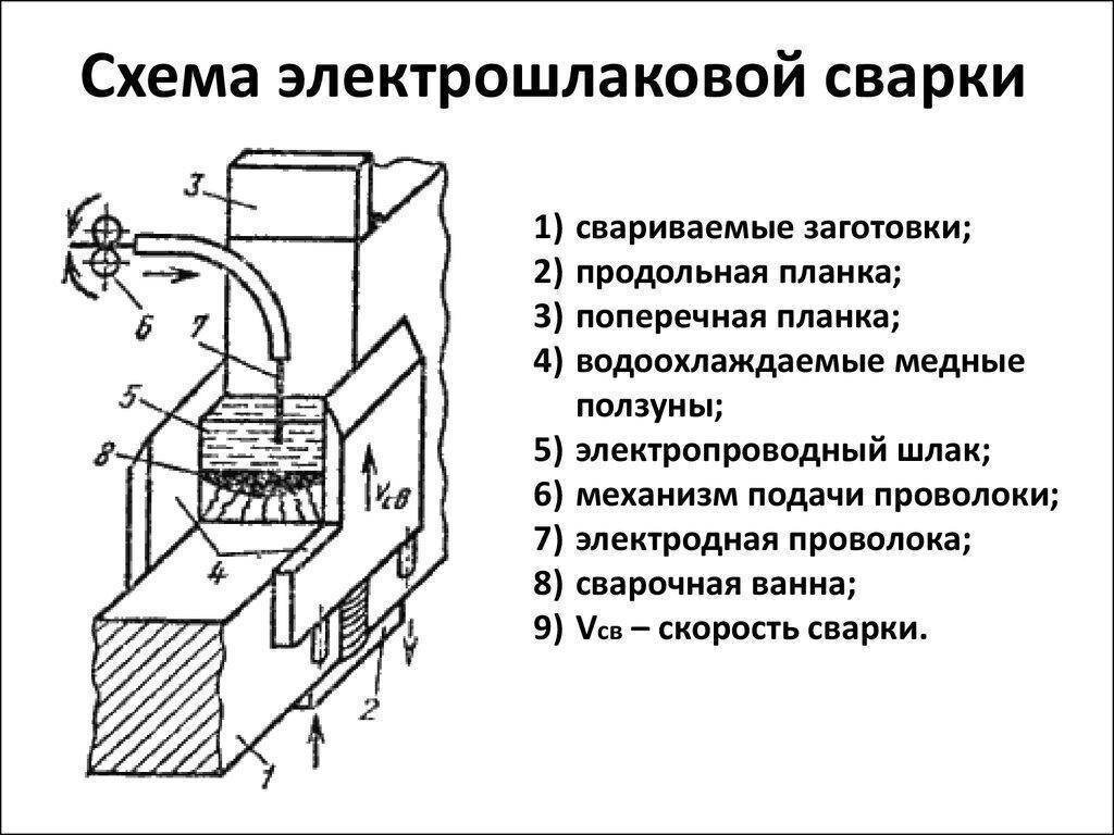 Классификация видов сварки. Часть 1. Термический класс. | Сварка,  термообработка и контроль | Дзен