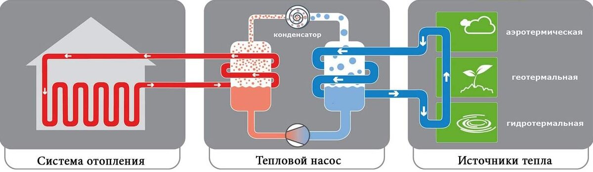 Как пользоваться горячим. Как пользоваться горячим