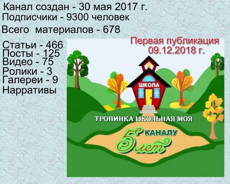 Основные данные по каналу