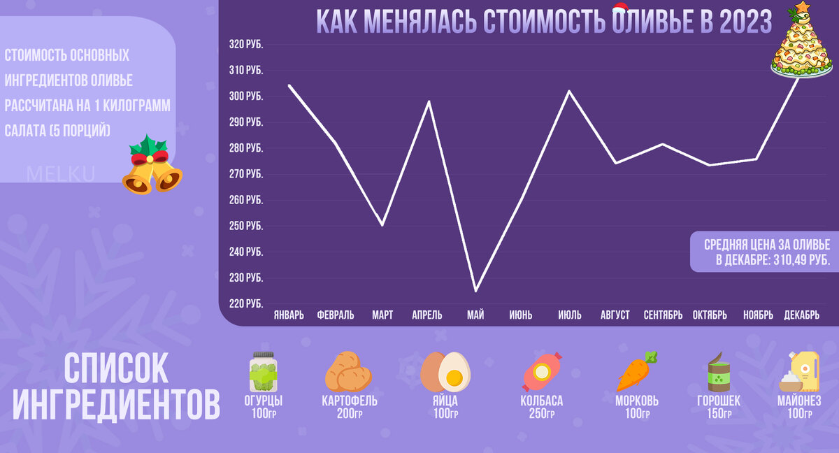 В течение последних лет