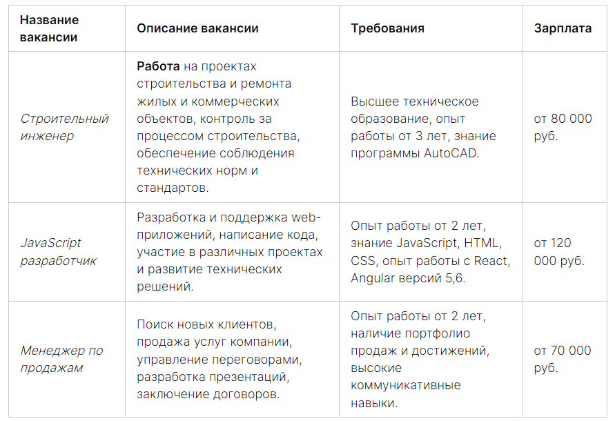 Работа без трудоустройства