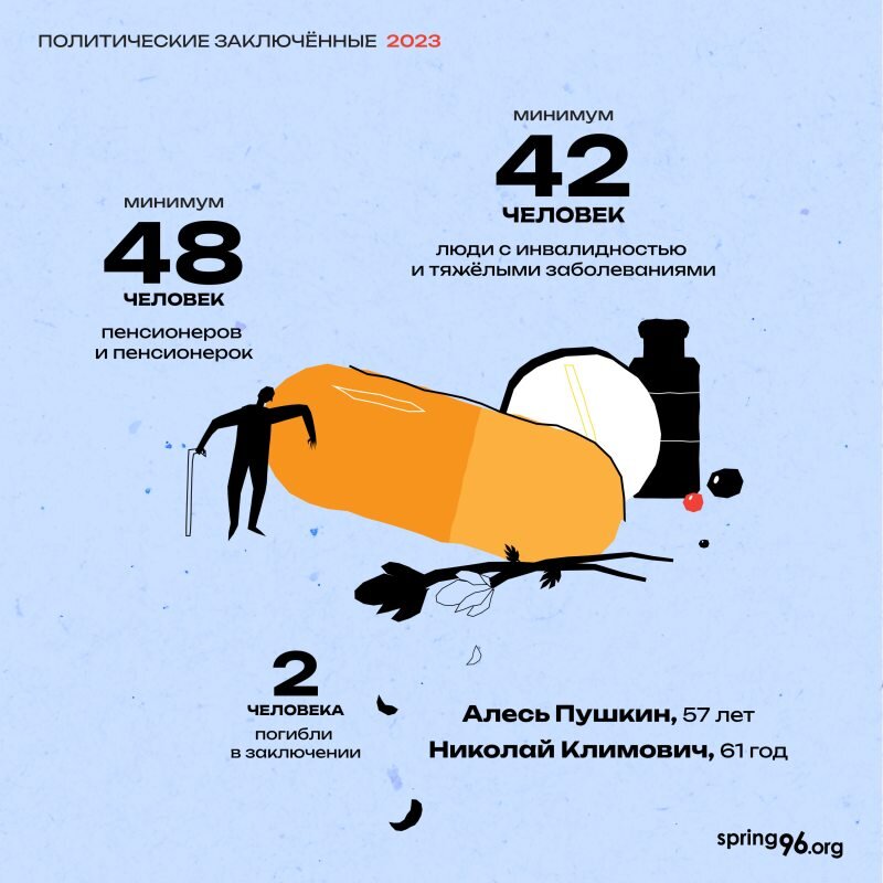 Минимальное время работы