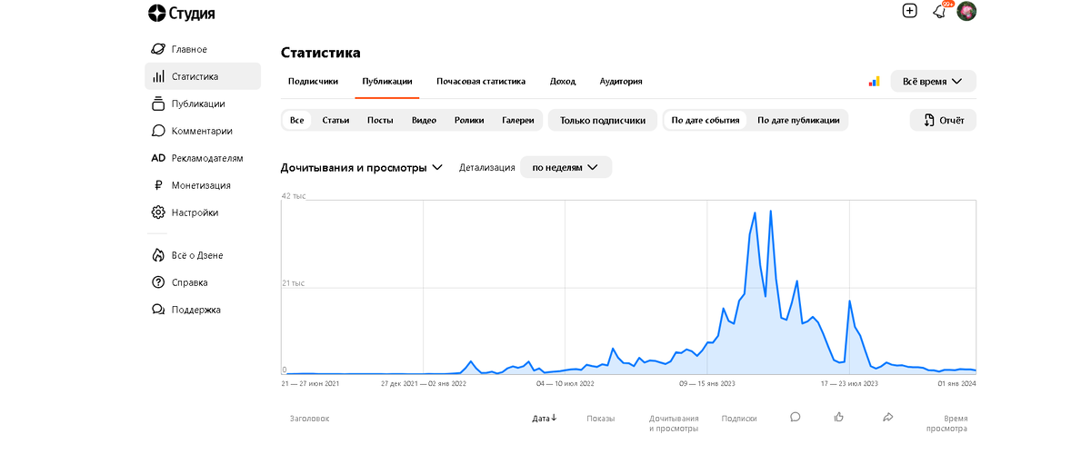 Начало итог