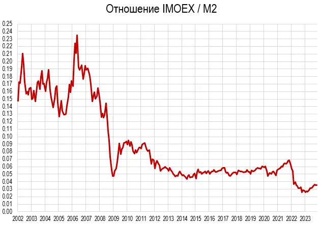 Биржа грамм