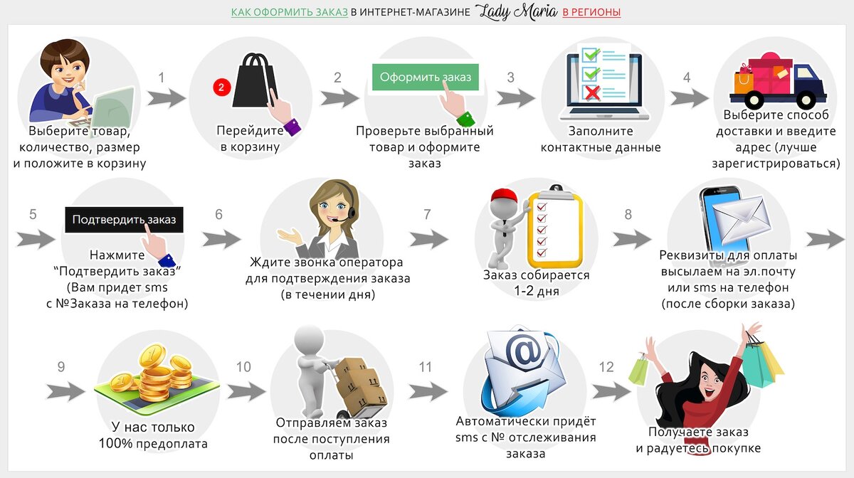 Как правильно писать работы