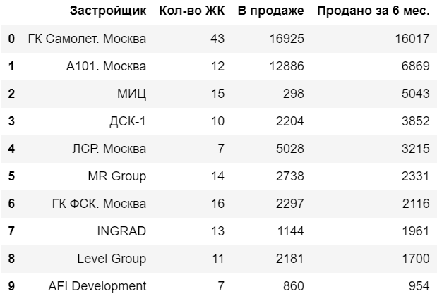 Количество половина