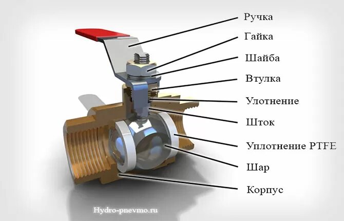 Шаровый смеситель