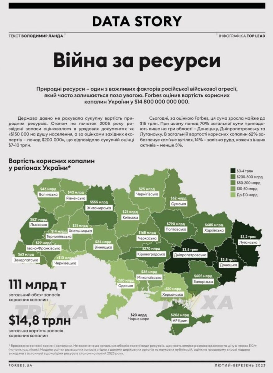 Украинская сторона