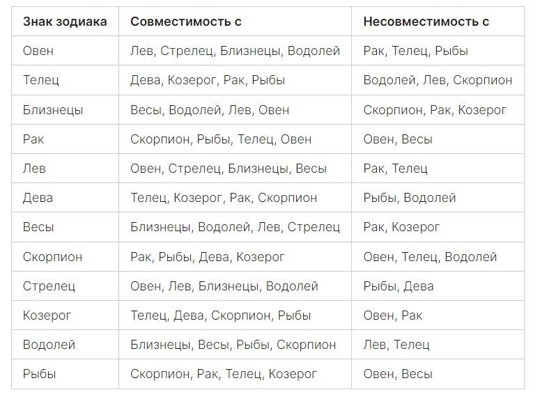 Совместимость знаков зодиака по восточному календарю Совместимость знаков по китайскому и восточному календарю