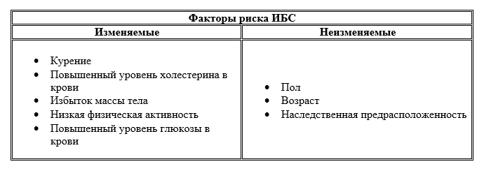 Орган риска