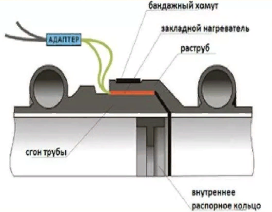 Классификация 2 класс