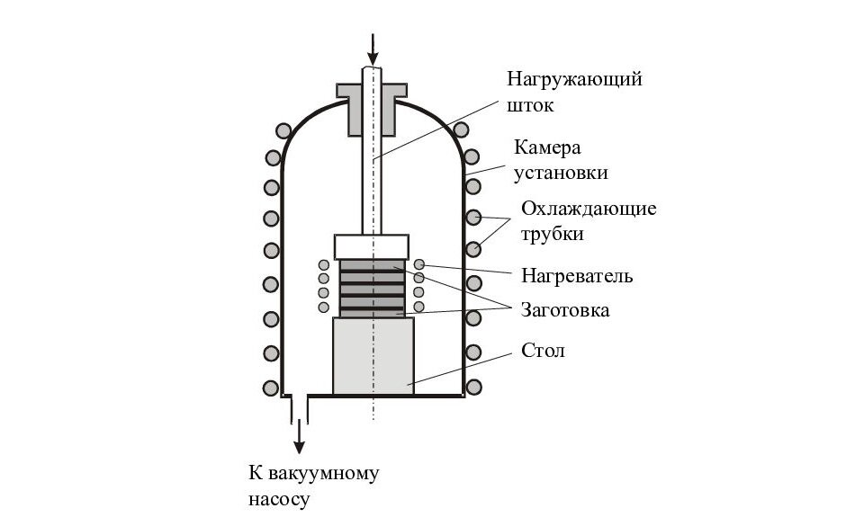 Индукционный нагрев, основные принципы и технологии.