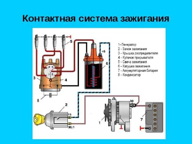 Схема контактного зажигания ваз