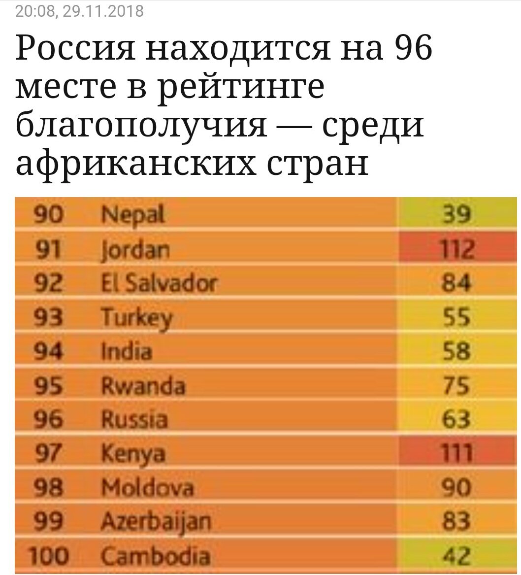 Почему население