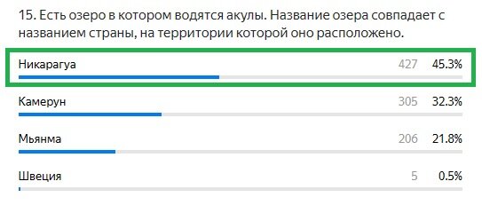 Правильный ответ: Никарагуа
