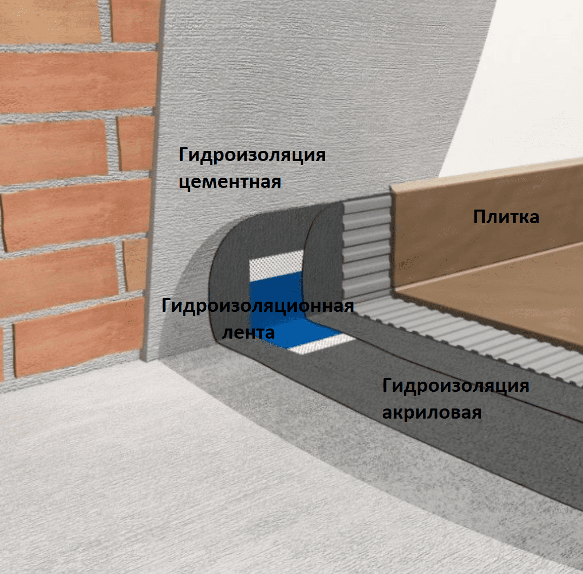 Профессиональные советы по улучшению гидроизоляции в жилом помещении |  Советы по строительству и ремонту | Дзен