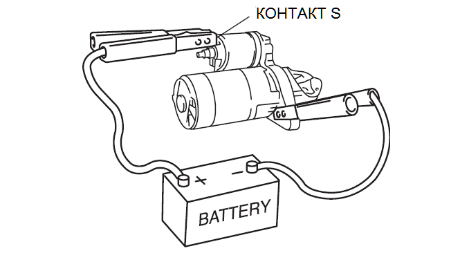 Как проверить работу