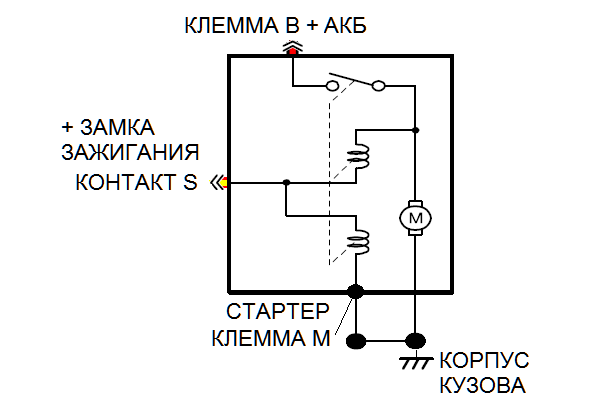 Проверка схем