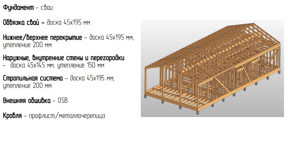 Каркасные дома проекты