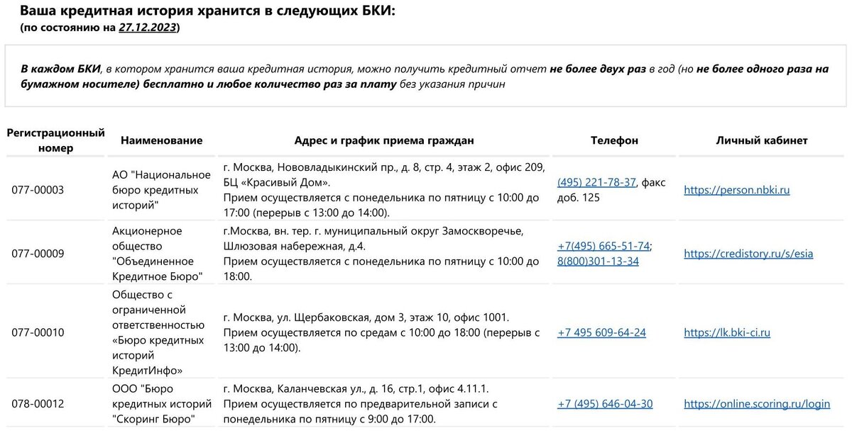 Кредит на карту с кредитной историей