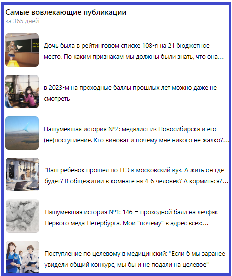 скриншот статистики с 1 января по 31 декабря 2023 г.