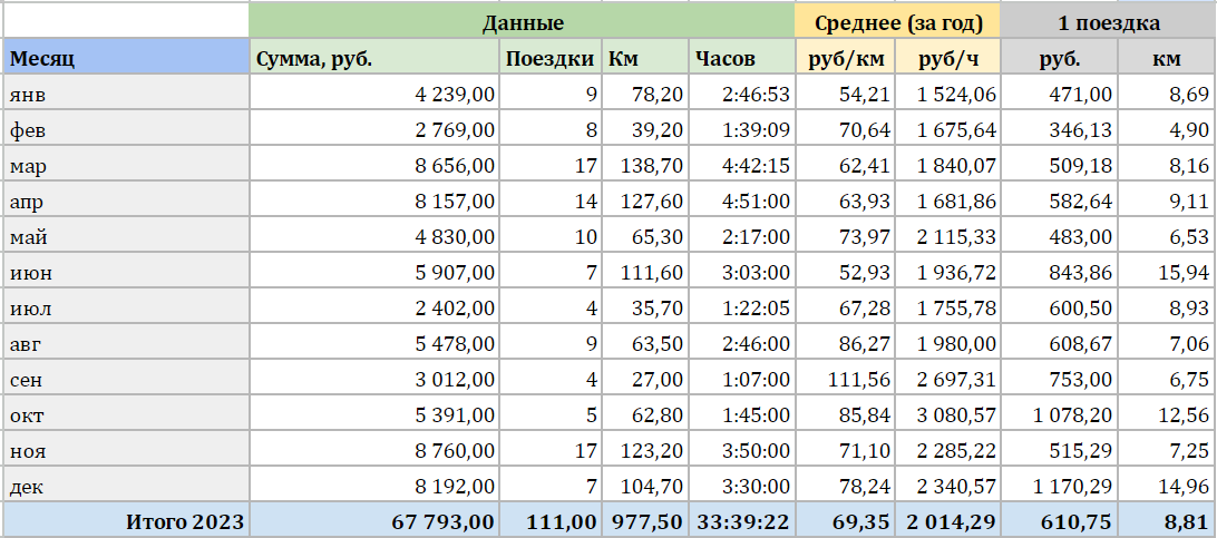 Рассчитать 3 года