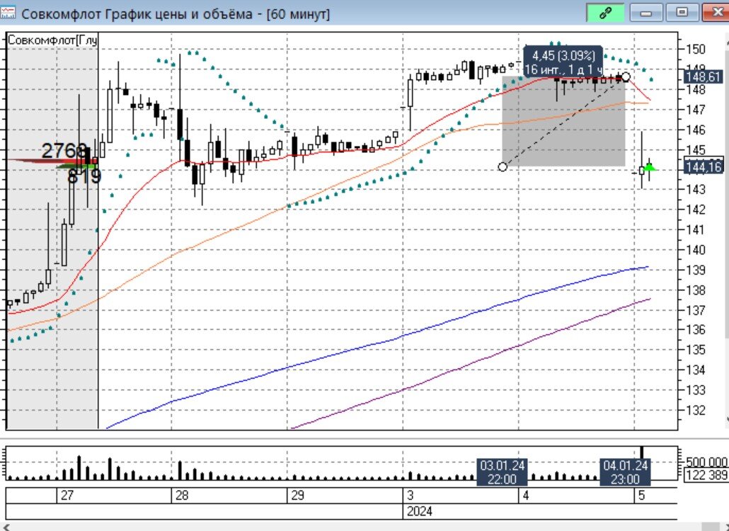 Реестр закрыт. Реестр закрыт. Реестр закрыт. Реестр закрыт. Реестр закрыт.