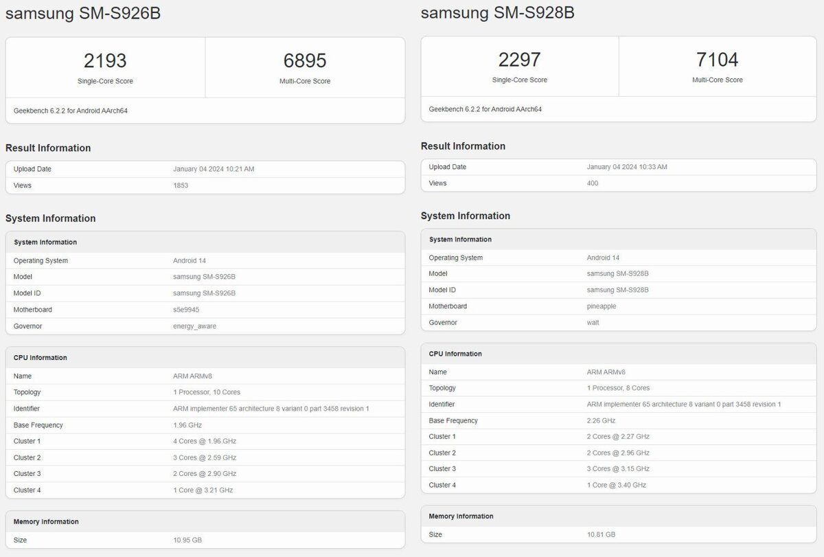 Exynos 2400 vs 8 gen 2