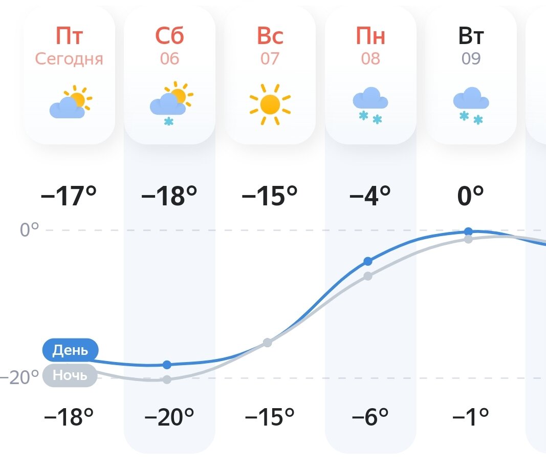 Жар без температуры