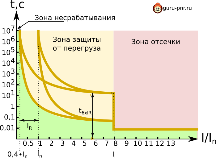 Какой ток в сети