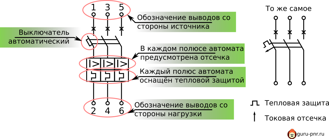 Обозначение автоматов