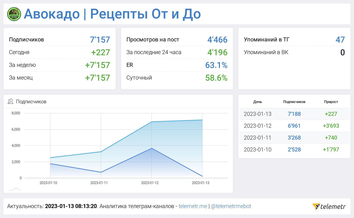 Что такое телеграм канал