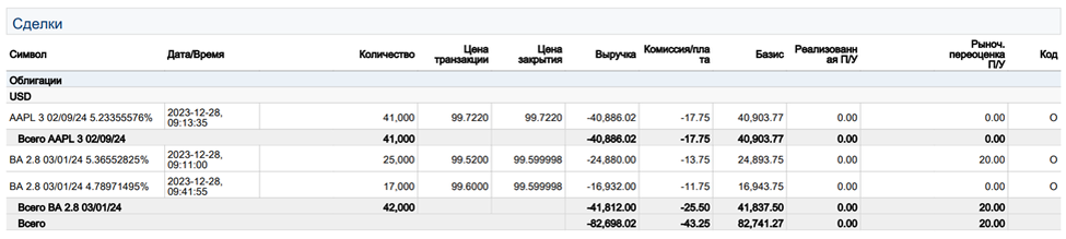 Инвестиции канал