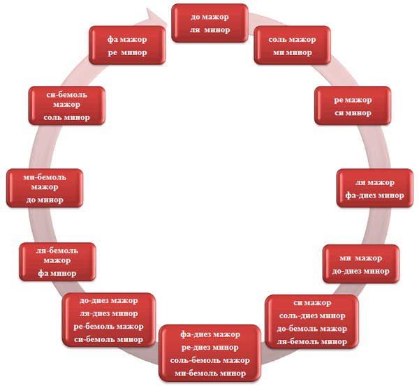 Четкая схема